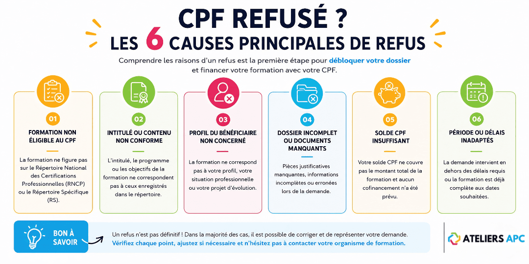 pourquoi mon CPF a été refusé causes fréquentes