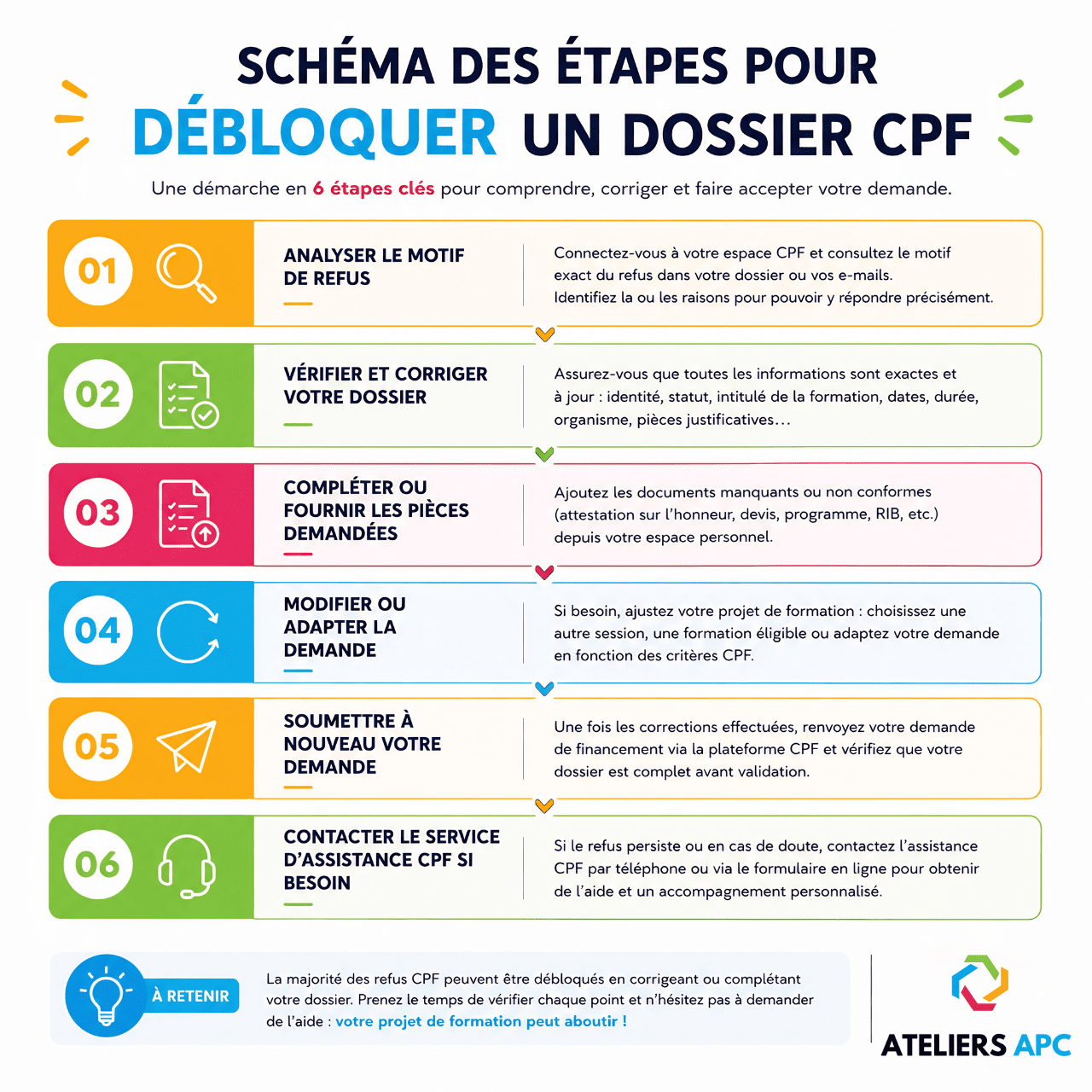 étapes débloquer dossier CPF refusé bloqué