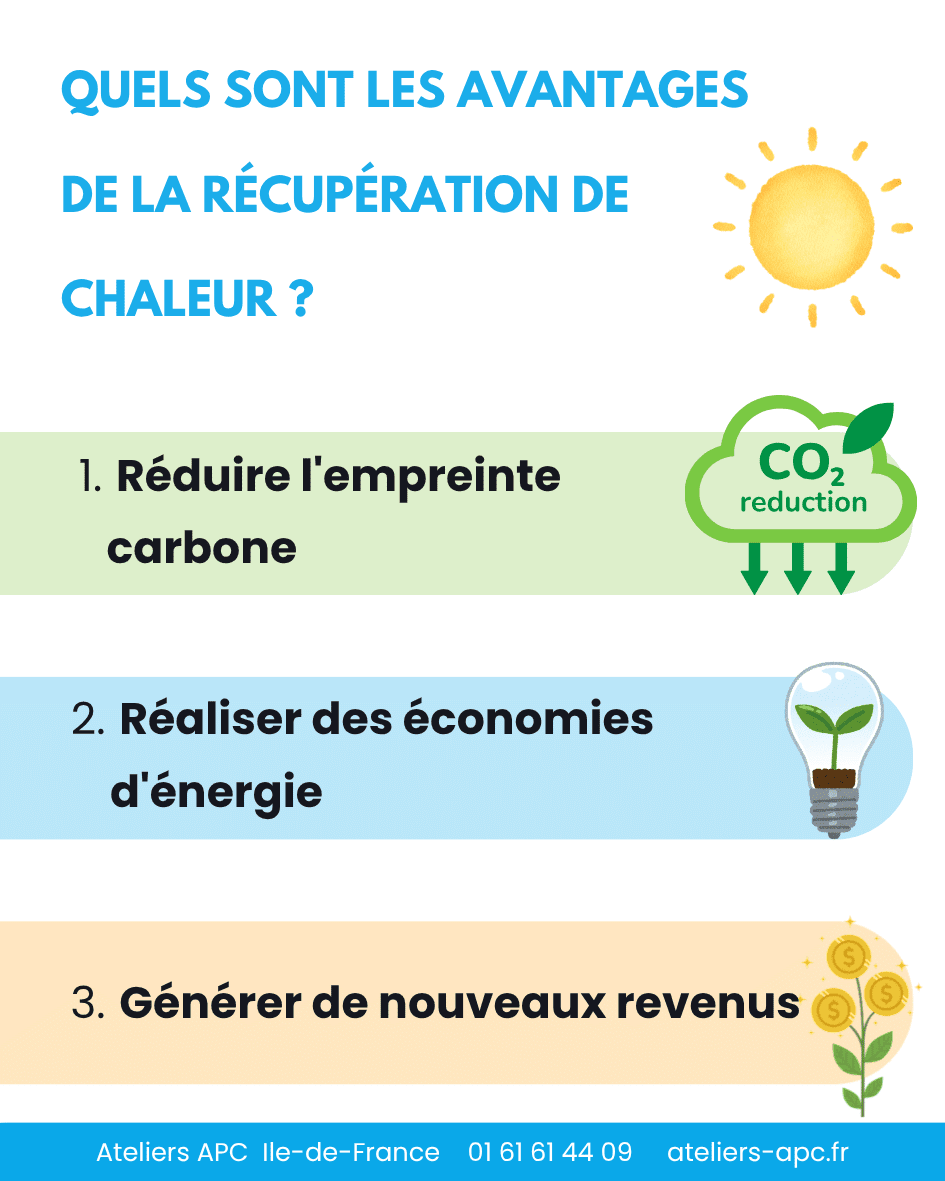 Avantages de la récupération de chaleur